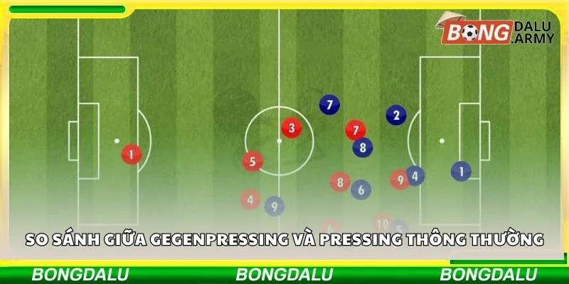 So sánh giữa gegenpressing và pressing thông thường